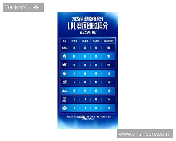 EDG在DOTA2个人能力排名中创新高电竞实时数据引发热议