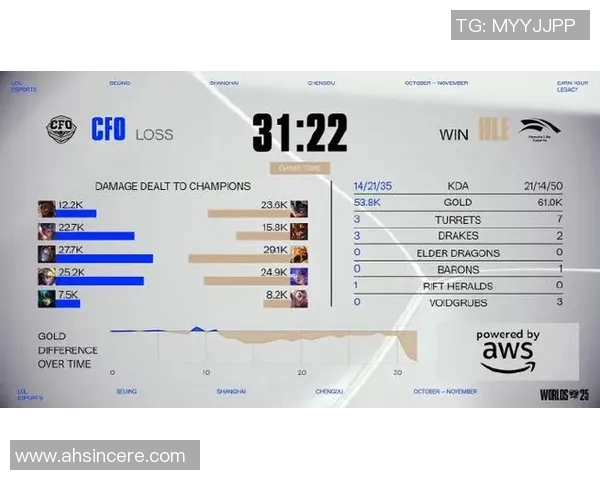 esports最新数据电竞实时数据引发热议EDG在英雄联盟中的意识变革与战术创新